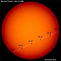 Mercury Transit 2006